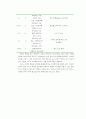 80/20 법칙에 대한 조사 15페이지