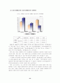 경기 변화에 따른 기업 이미지 광고의 유형변화에 관한 연구-TV광고를 중심으로 32페이지