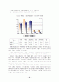경기 변화에 따른 기업 이미지 광고의 유형변화에 관한 연구-TV광고를 중심으로 33페이지