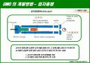 유전자 변형 식품 (GMO)의 정의와 실태, 그리고 향후 대안 9페이지