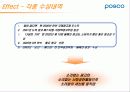 포스코 (POSCO) 캠페인 분석 17페이지
