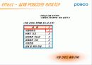 포스코 (POSCO) 캠페인 분석 18페이지
