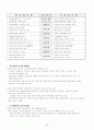 핵심인재 관리방안 6페이지