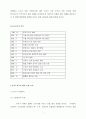 한국의 도자기에 관한 조사 4페이지
