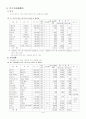 최저생계비 조사 7페이지