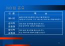 [게임기획서] 전략 아케이드 게임 게임기획서 17페이지