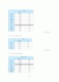 기아자동차 쏘렌토 마케팅 보고서 65페이지