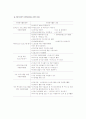 사회복지기관의 문제점과 개선방안 8페이지