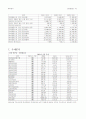 [사회과학] 삼성중공업 재무분석 16페이지