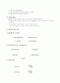 벤처확인절차 및 사업계획서 4페이지
