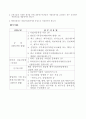 벤처확인절차 및 사업계획서 10페이지
