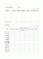 벤처확인절차 및 사업계획서 14페이지