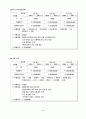 여행사 사업계획서 5페이지