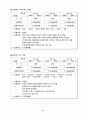 여행사 사업계획서 6페이지