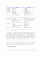 인터넷서점 알라딘의 시장진입과 마케팅전략에 관한 사례연구 4페이지