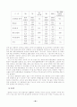 까르푸의 마케팅전략 56페이지