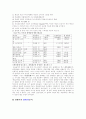 암웨이의 마케팅 성공사례분석 37페이지