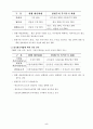 지방자치단체회계기준 공개초안 5페이지