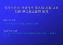 국가론에 대한 조사 34페이지
