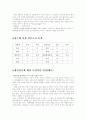 계약 결혼에 대하여 5페이지