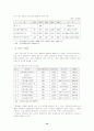 일본의 게임 콘텐츠 산업 19페이지