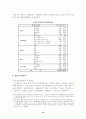 여성공직자의 모성보호 현실화 방안 모색 10페이지