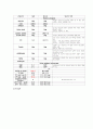 담석증,당낭염 케이스스터디 11페이지