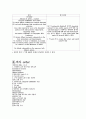 담석증,당낭염 케이스스터디 12페이지