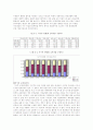 교통.통신비의 지출변화 추이 및가구특성에 따른 비교 6페이지