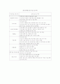여성교육 7페이지