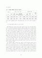 중초교사 임용 정책의 문제점 분석 4페이지