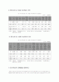 여성교육론 4페이지