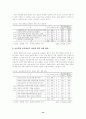 교육정보화에 따른 초등학교 교육정보부 교사 업무 분석 14페이지