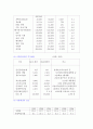 2005년의 예산의 특징 2페이지