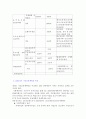 2005년의 예산의 특징 8페이지