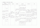 산부인과 케이스 스터디 3페이지