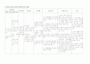 산부인과 케이스 스터디 12페이지