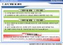 조사제의서 작성 사례 9페이지