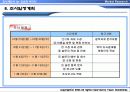 조사제의서 작성 사례 10페이지