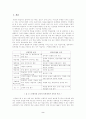 학교교육에서 인터넷의 바람직한 활용 방안 2페이지