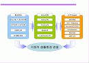 홈네트워크 기술 및 발전동향 6페이지