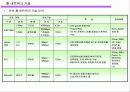 홈네트워크 기술 및 발전동향 8페이지