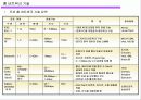 홈네트워크 기술 및 발전동향 9페이지