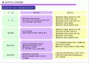 홈네트워크 기술 및 발전동향 21페이지