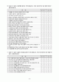 사회복지사의 임파워먼트와 조직문화, 리더쉽 설문조사 3페이지