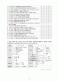 사회복지사의 임파워먼트와 조직문화, 리더쉽 설문조사 4페이지