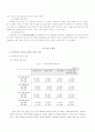 의사소통 관점에서의 가족폭력 8페이지