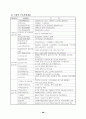 프로포절(결식아동지원사업 신청서) 5페이지