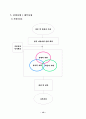 프로포절(결식아동지원사업 신청서) 12페이지