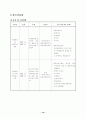 프로포절(결식아동지원사업 신청서) 13페이지
